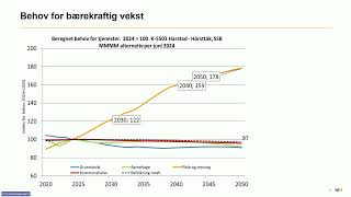 Utvalg for helse og omsorg 24 oktober 2024 del 2 [upl. by Persian]