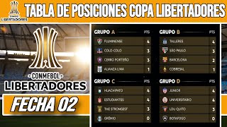 TABLA de POSICIONES COPA LIBERTADORES FECHA 02  Fase de Grupos de la Copa Libertadores 2024 HOY [upl. by Hahnert]