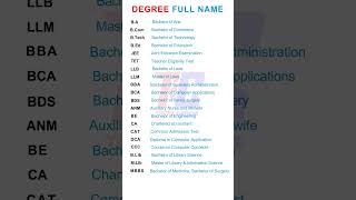 Full Form Of BA BCom BTech Mbbs JeeLLb Cat Tet Anm Bds Bca Bsc  shorts important [upl. by Wanonah]