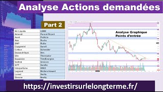 Analyse Actions demandées Part2 LVMH PERNOD RICARDpar ordre alphabétique [upl. by Ragucci]