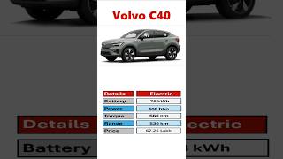 Volvo C40 Recharge  Volvo xc40 Review volvo volvoc40 volvocars youtubeshorts car ytshorts [upl. by Spancake867]