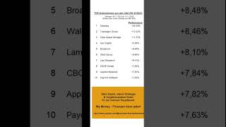 Top 10 Aktien aus den USA und Deutschland von der 45 Woche 2023 Die besten Aktien [upl. by Auqenet881]