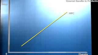 Externalities and Public Goods  Externalties in Production Using Diagrams [upl. by Petrick551]