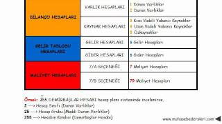 hesap kodları mantığı [upl. by Eudocia]