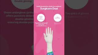 Surgicare Dual Your doublegloving solution [upl. by Fleda690]