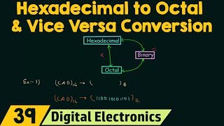 Hexadecimal to Octal amp Octal to Hexadecimal Conversion [upl. by Ynnelg]