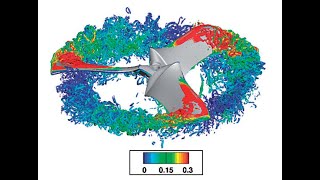 Is the Lattice Boltzmann Method for CFD any good part 2  podcast 86 [upl. by Nelyag]