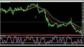 Using Moving Averages  a Newbie Friendly Strategy [upl. by Blaise]