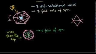 17 Helical and icosahedral symmetry of capsid structure [upl. by Rumpf]