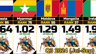 Gasoline Average Price 1 Liter Q3 2024 JulSep from Different Countries [upl. by Carce]