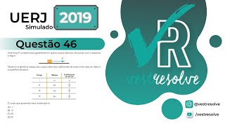 Física  Uerj 2019 Simulado  Questão 46 [upl. by Edi]