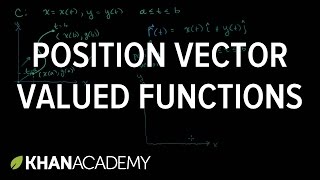 Position vector valued functions  Multivariable Calculus  Khan Academy [upl. by Cherrita]