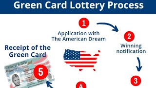 Green Card Lottery 2026 Full Process [upl. by Hilton]