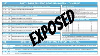 How To Read The Varsity Score Sheet  Tumbling and Overall [upl. by Alphard74]