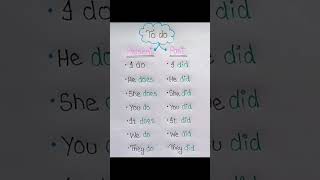 Most important english words ko usedshortsenglish video [upl. by Padriac136]