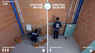 MFV il sistema per ristrutturare il bagno in poche ore [upl. by Anaj]