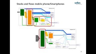 Webinar  Dynamic material flow analysis of electronic equipment [upl. by Llertak]