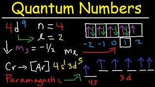 Quantum Numbers  The Easy Way [upl. by Anayt]