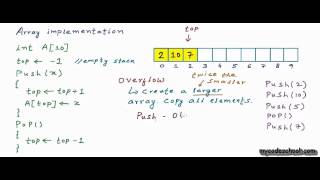 Data structures Array implementation of stacks [upl. by Llevron]