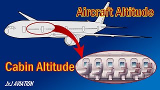 Difference between Aircraft Altitude and Cabin Altitude  Working of Aircraft Pressurization system [upl. by Melamie]