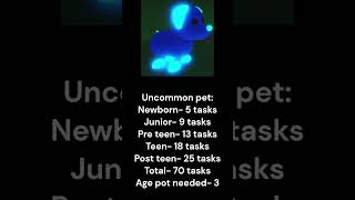 Adopt Me Tasks and Age Potions required to make different level pets FULL GROWN [upl. by Hi]