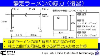 講義ダイジェスト例題編 不静定構造の力学013 [upl. by Nemracledairam737]