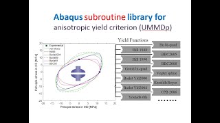 Part1 Abaqus subroutine library for anisotropic yield criterion UMMDp [upl. by Kiele417]