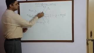 Antireflection coating [upl. by Kumar]