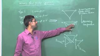 Lecture 58  Ternary peritectic reaction [upl. by Caty]