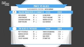 Malden Wanderers CC Sunday XI v The Blues CC The Blues [upl. by Abigail]