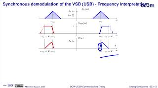 214 Vestigial SideBand VSB modulation [upl. by Fesuy85]