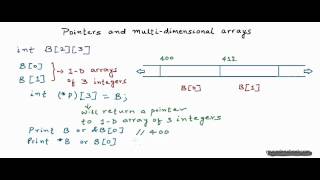 Pointers and 2D arrays [upl. by Dnalor]