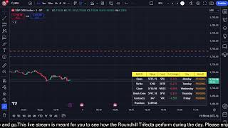 🔴 Roundhill Market Watch QDTE XDTE RDTE 11042024 [upl. by Aisenat]