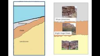 Sedimentary Faciesrm [upl. by Ramgad622]