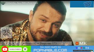 MACEDONIAN SONGS  MK MUSIC CHART  TOP 100 MACEDONIAN MUSIC 2022 [upl. by Aubyn]