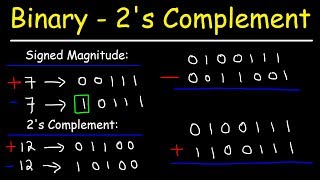 Binary Addition and Subtraction With Negative Numbers 2s Complements amp Signed Magnitude [upl. by Uzzial]