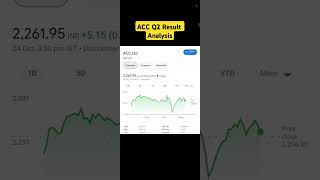 ACC share result analysis  ACC share price latest information [upl. by Ttelracs]