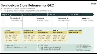 Store Releases Family Releases and Versions  GRC  How they all come together [upl. by Yerag529]