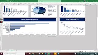 DashBoard para Cobranza [upl. by Aitret]