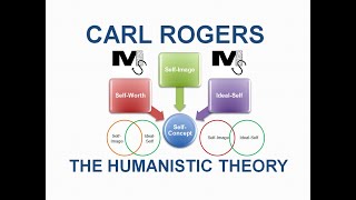 The Humanistic Theory by CARL ROGERS  Simplest Explanation Ever [upl. by Utimer714]