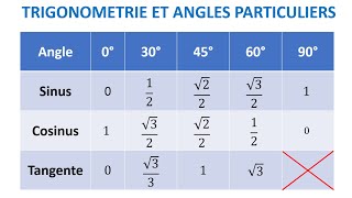 COURS Rapports trigonométriques des angles particuliers Trigonométrie  3ème année collège  3APIC [upl. by Rennug729]