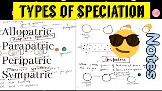 Types of Speciation  Allopatric Sympatric Parapatric Peripatric😎🤩 [upl. by Natanoj]