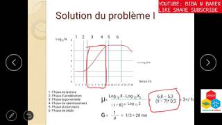 Exercice Croissance bactérienne  correction [upl. by Elleinwad]