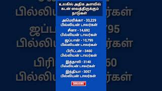 தெரிந்து கொள்வோம் tnpsc tnpscgktimes generalknowledge tnpscgroup4 tamilgk [upl. by Studley]