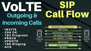 4 Volte call flow  SIP Call Flow  IMS Call procedure [upl. by Kimberley710]