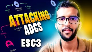 Exploiting ESC3 to compromise the domain  Attacking ADCS full course [upl. by Kancler]