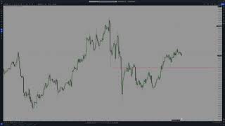 MTF SNR Refinement Levels for Traders  Tutorial [upl. by Anomahs717]