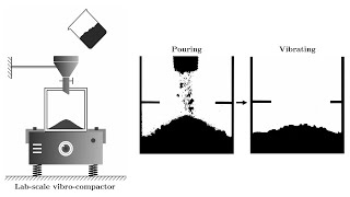 V2694363 Visualizing VibroCompaction in Carbon Anode Production [upl. by Bonnell826]