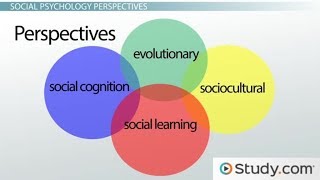 Sociological Perspectives Symbolic Interactionism Functionalist amp Conflict Theory [upl. by Dnomyad]