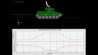 Tracked Vehicle Mapped for Soil Paramaters And Sinkage [upl. by Tonkin]